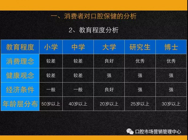 口腔門診客單價的意義和提升工具與方法