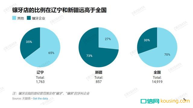 中國哪里人最愛整牙？兩個邊疆省份成了牙醫最佳創業地