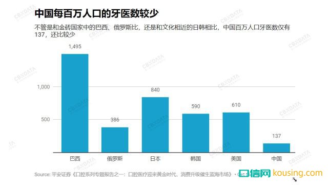 中國哪里人最愛整牙？兩個邊疆省份成了牙醫最佳創業地