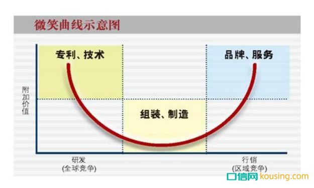 民族隱形矯正品牌時代天使真的有品牌價值嗎?