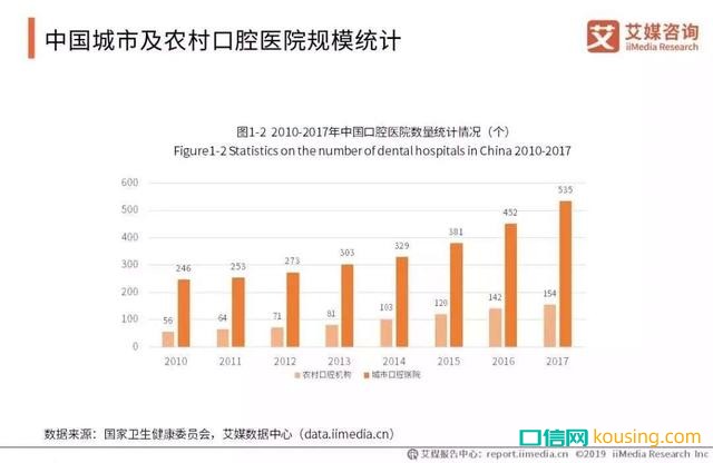 中國口腔健康意識,進入“覺醒年代”