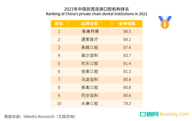中國口腔健康意識,進入“覺醒年代”