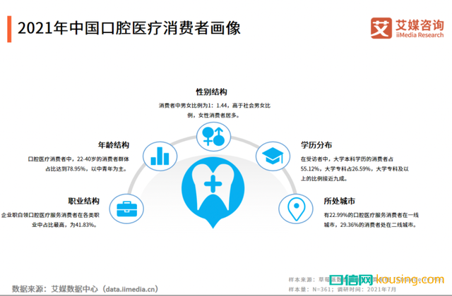 中國口腔健康保健意識,進入“覺醒年代”