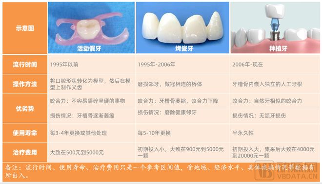 口腔行業激蕩30年：創新者們的嘗試、難題與未來