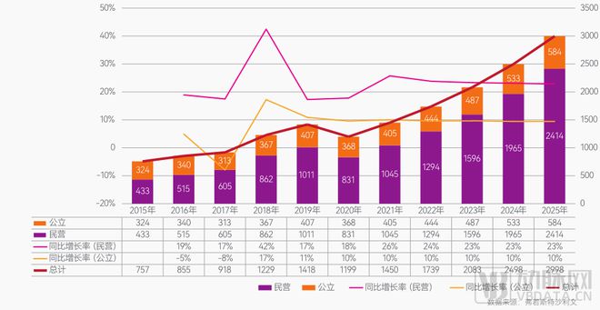 口腔行業激蕩30年：創新者們的嘗試、難題與未來