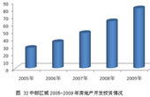 中部區(qū)域2005-2009年房地產開發(fā)投資情況